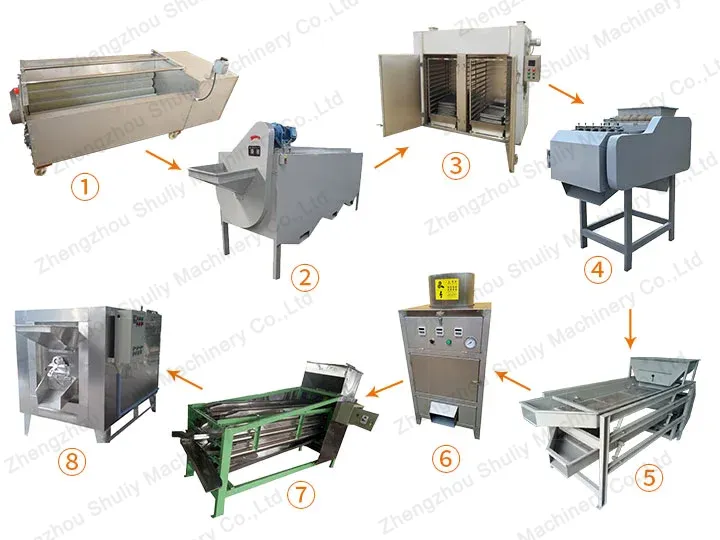 Small scale cashew processing line